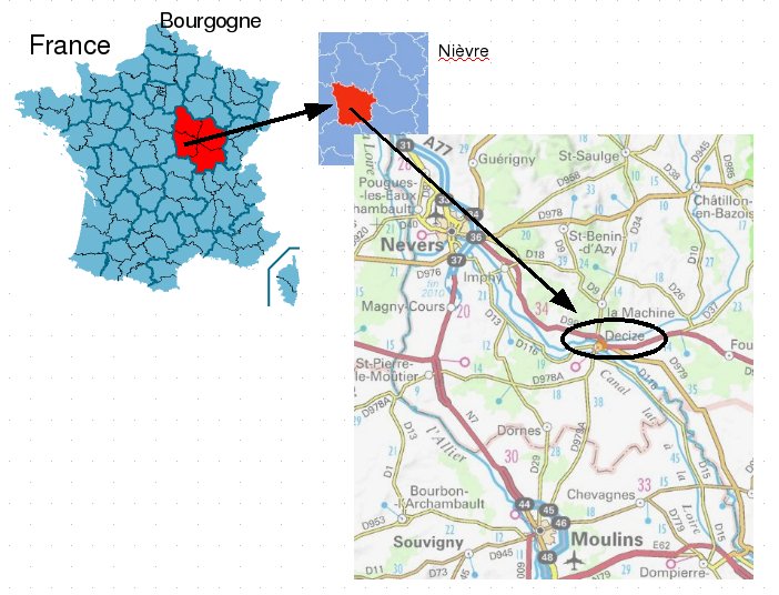 geolocalisation